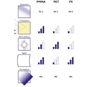 Exacompta 89158D Urne Acryl abschließbar 25 x 25 cm transparent mit Deckel